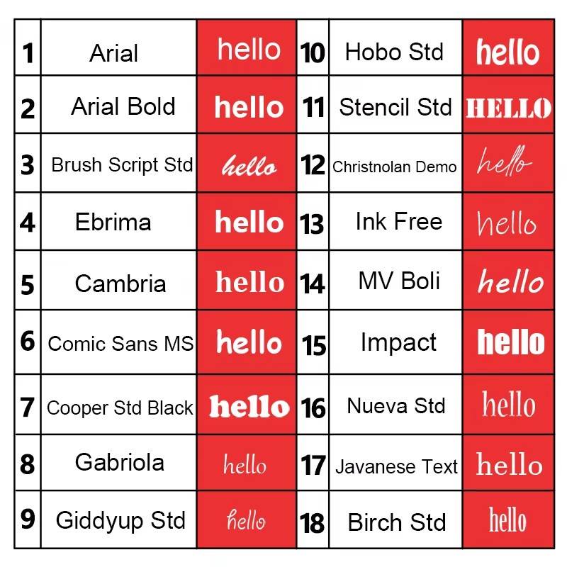 1PC Personalized Stainless Ste - Embroidery Alphabet ulasan dan harga
